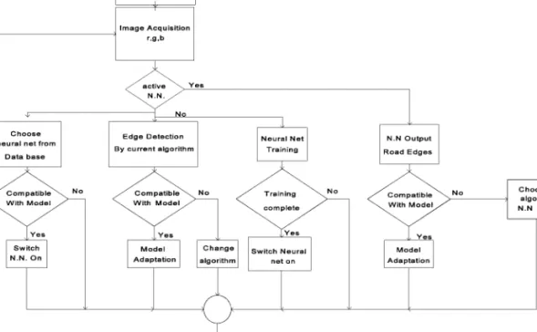 Figure 8. Schematic of vision system functioning.