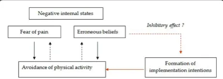 Figure 2 Hypothetical relationships between the studyvariables.