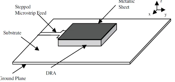 Figure 1. Geometry of compact DRA with small metallic sheet. 