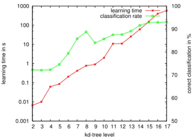 Fig. 2. The resulting AMN after reducing the training data (see fig. 3(a)).
