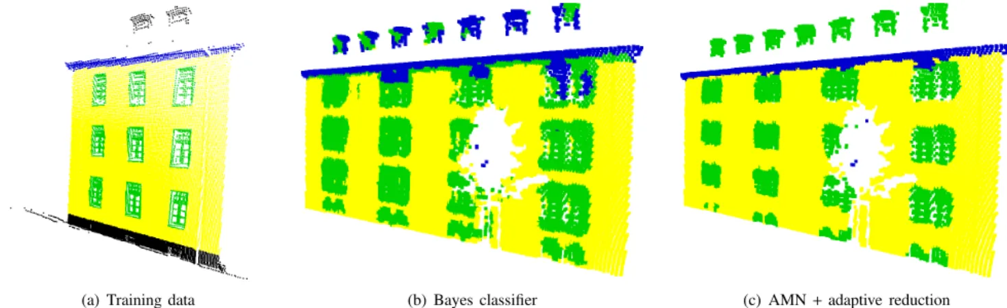 Fig. 3. (a): Data set used for training. The black points are unlabeled and are not considered in the training process