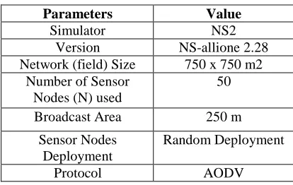 Table 2: Throughput comparison for DAA and MASP 