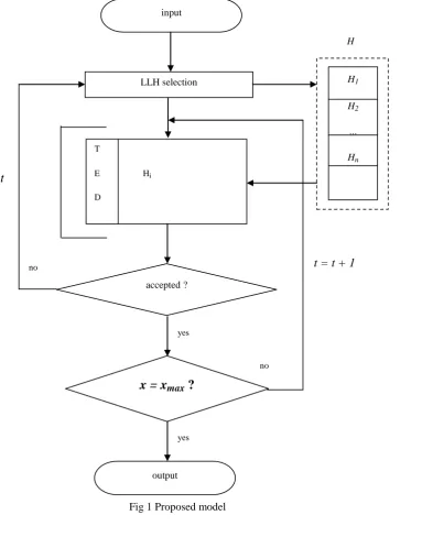 Fig 1 Proposed model   