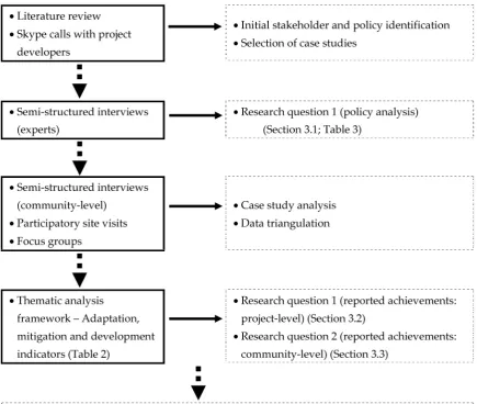 Figure 2 summarises the integration between mixed-methods approaches used to assess casestudies and policy, their linkages to the analysis framework and the study outputs.