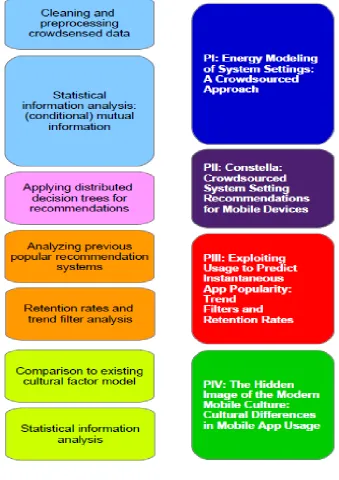 Figure 1 presents a case of the persistent criticism circle, where data gathered from a crowd of mobile devices is assessed in the 