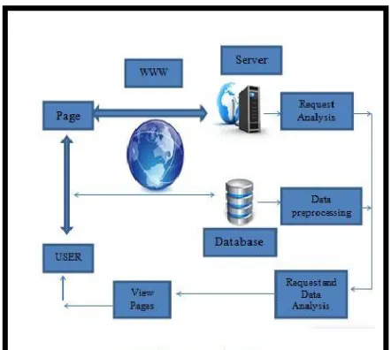 Figure 2 :Proposed System Architecture 