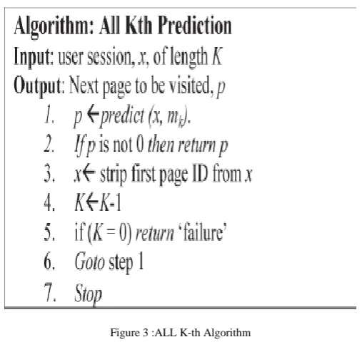 Figure 3 :ALL K-th Algorithm 