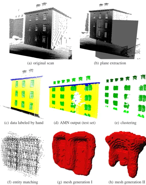 Fig. 1. The individual steps of our occlusion handling algorithm. From top left to bottom right: