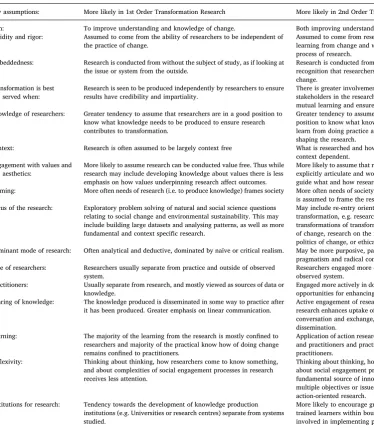 Table 3Tendencies in