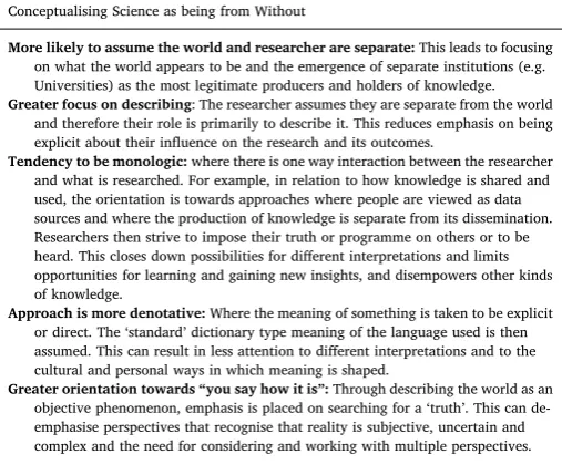 Table 6Key implications of conceptualising science as being from without and within (based on insights in [