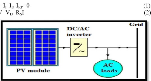 Figure 1 Grid connected PV systemGrid connected PV system 