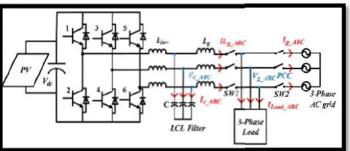 Figure 2  Equivalent circuit Diagram of PV cellEquivalent circuit Diagram of PV cell