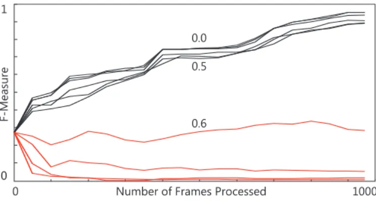 Fig. 6. Illustration of a scanning grid and corresponding volume of labels. Red dots correspond to positive labels.