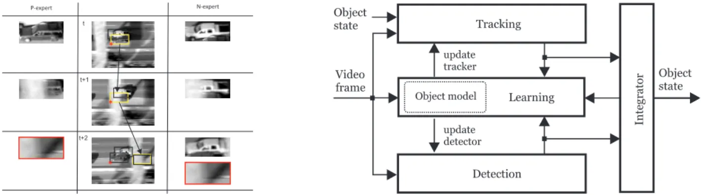 Fig. 7. Illustration of the examples output by the P-N experts. The third row shows error compensation.