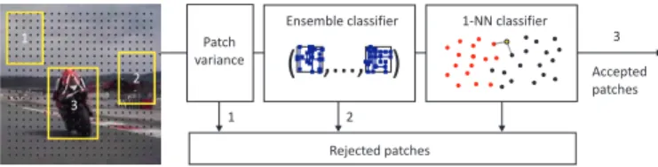 Fig. 10. Conversion of a patch to a binary code.