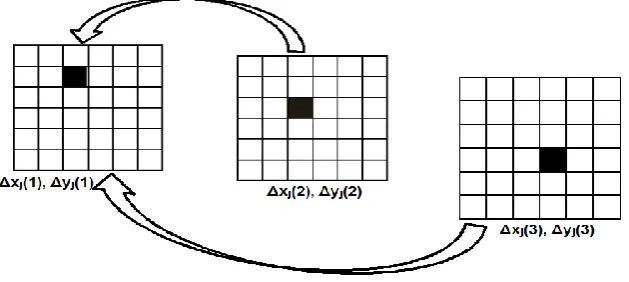 Fig. (2): An example of motion vector accumulators  