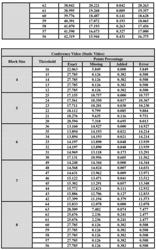 Table (2) The default values of the control parameters in sprite detection stage 