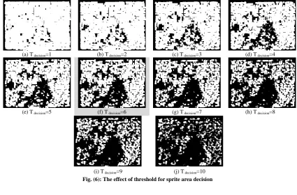 Figure (6) shows the effect of  Tdecision on sprite point decision stage; the results show that when the value of  is decreased the nominated sprite region decreases