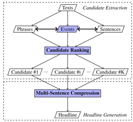 Figure 1: System framework.