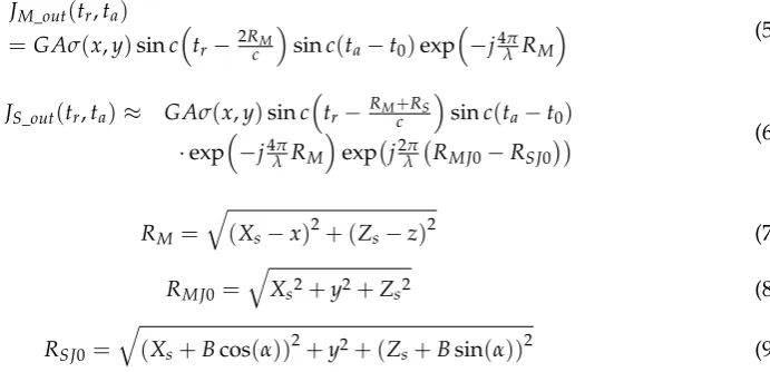 Figure 1.� � InSAR and jammer geometry.���