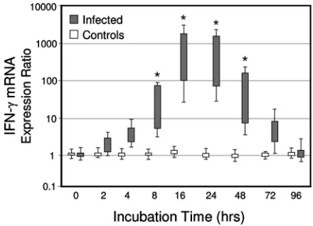 Fig. 3. In general, the CMI responses displayed similar patterns