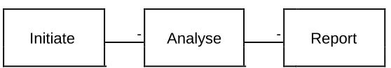 Figure 7: Overview of the evaluation process 