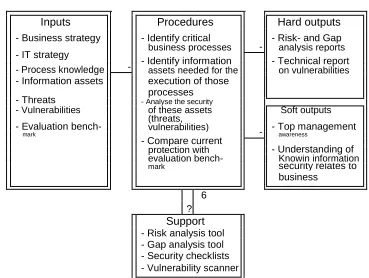 Figure 2: The evaluation stage 