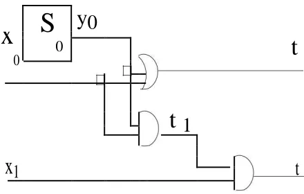 Figure 5: Example 4 circuit illustrating self-incompatible scan cells 