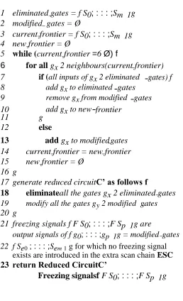 Figure 10: Proposed algorithm for circuit reduction for extra test vector computation 