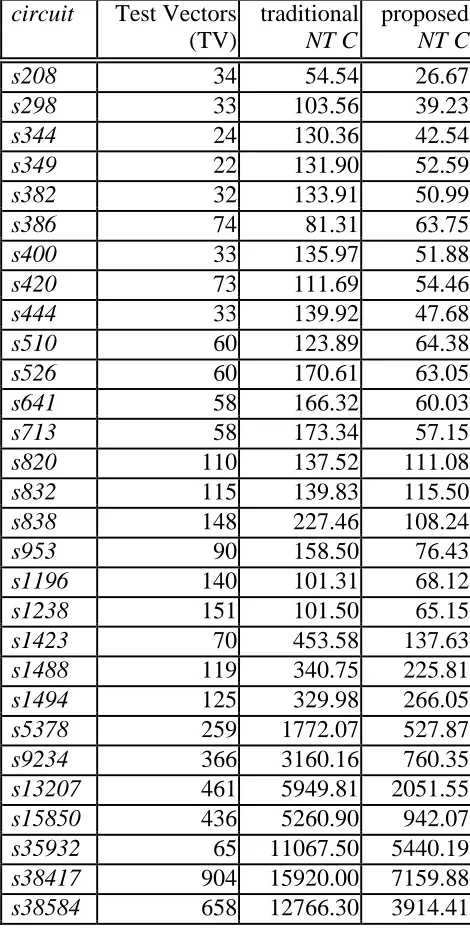 Table 2: Comparison in NT C when using the proposed multiple scan chains and the traditional 