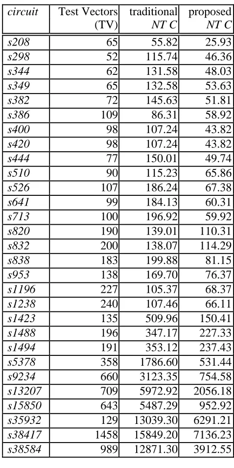 Table 3: Comparison in NT C when using the proposed multiple scan chains and the traditional 