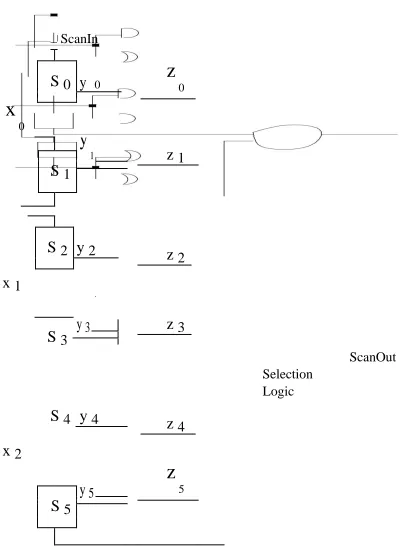 Figure 2: Example 1 circuit illustrating compatible and incompatible scan cells 