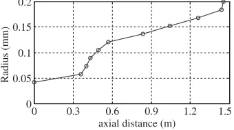 Figure 5. Comparisons between radiation patterns of horn #1 andFGB transversal ﬁeld.