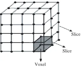 Figure 5. Data volume.