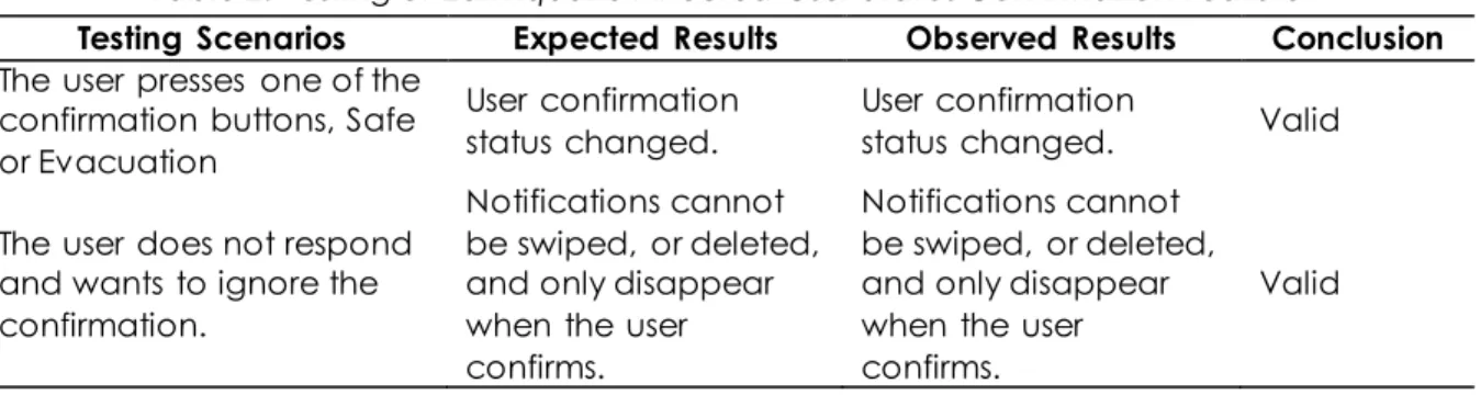 Figure 16. Result from Detail Database Pull after Confirmation 