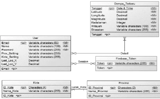 Figure 7. Setting Page 