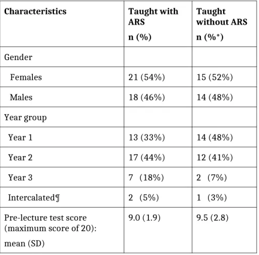 Table 1: Overview of participant characteristics
