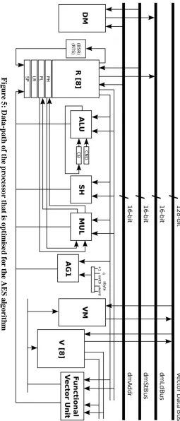 Figure 5: Data-path of the processor that is optimised for the AES algorithm 