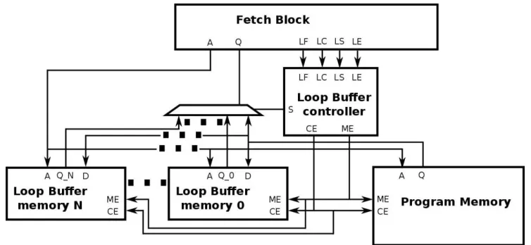 Figure 8: IMO interface for a BCLB architecture  