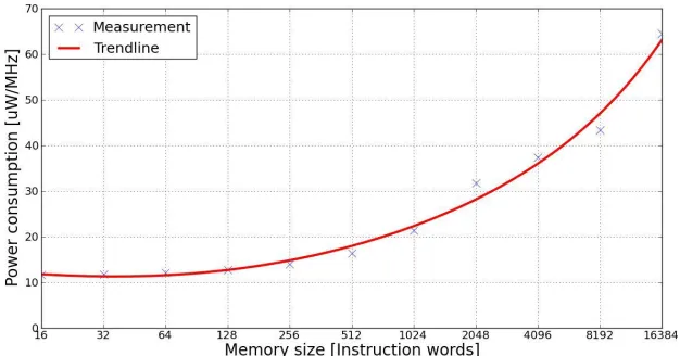 Figure 1, 