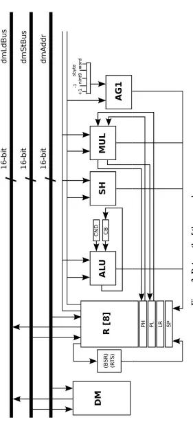 Figure 2: Data-path of the general-purpose processor. 