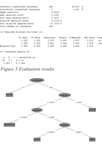 Figure 3 Evaluation results