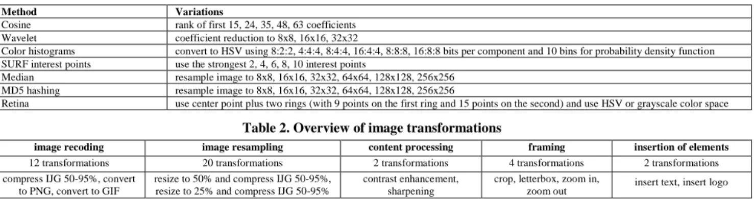 Table 1. Overview of copy detection methods 