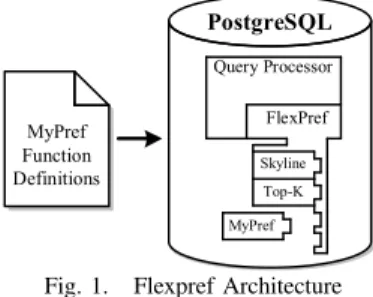 Fig. 1. Flexpref Architecture