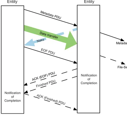 Figure 2-3:  Copy Operations, Sequence of Events 