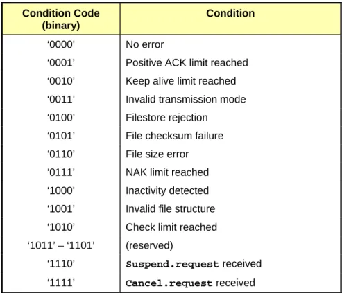 Table 5-5:  Condition Codes 
