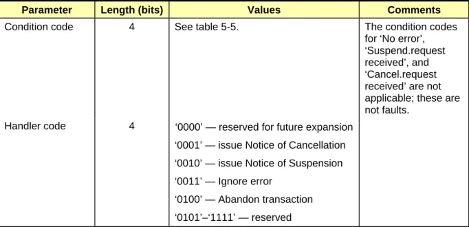Table 5-19:  Fault Handler Override Field Encoding 