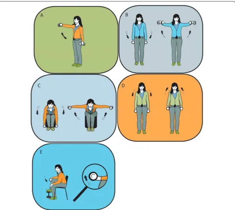 Figure 2 The five training exercises used in the present study. A) Front raise, B) lateral raise, C) reverse flies, D) shrugs, and E) wristextension.