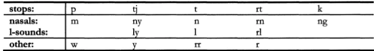 Table AC.l Language spoken at Warburton 2001 