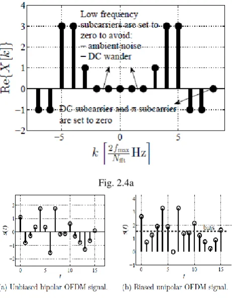 Fig. 2.4b 